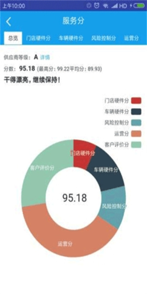 租车宝app截图2