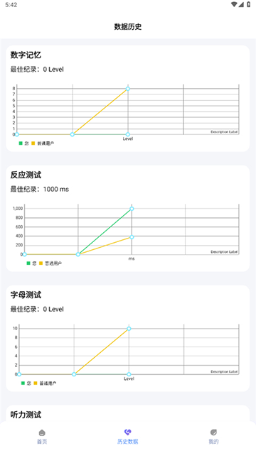 人类基准反应测试截图2