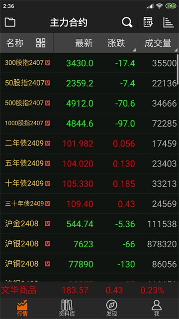 文华财经随身行截图4