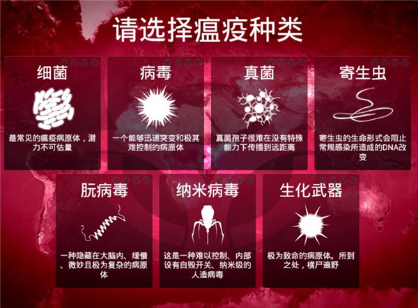 病毒公司(Plague Inc.)