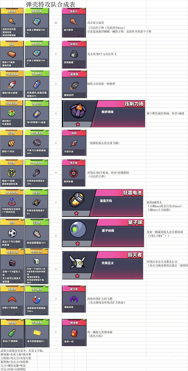 弹壳特攻队正版