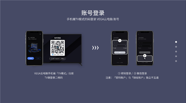 VEGA云电脑TV版截图3