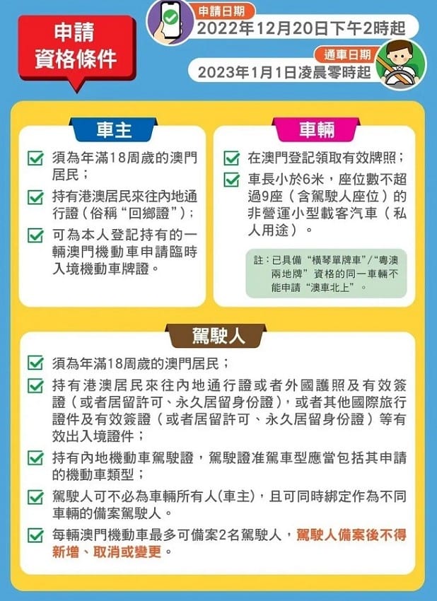 澳车北上最新版
