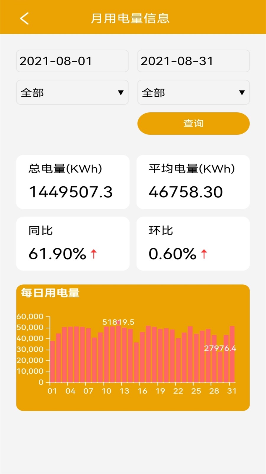 电力啄木鸟截图2