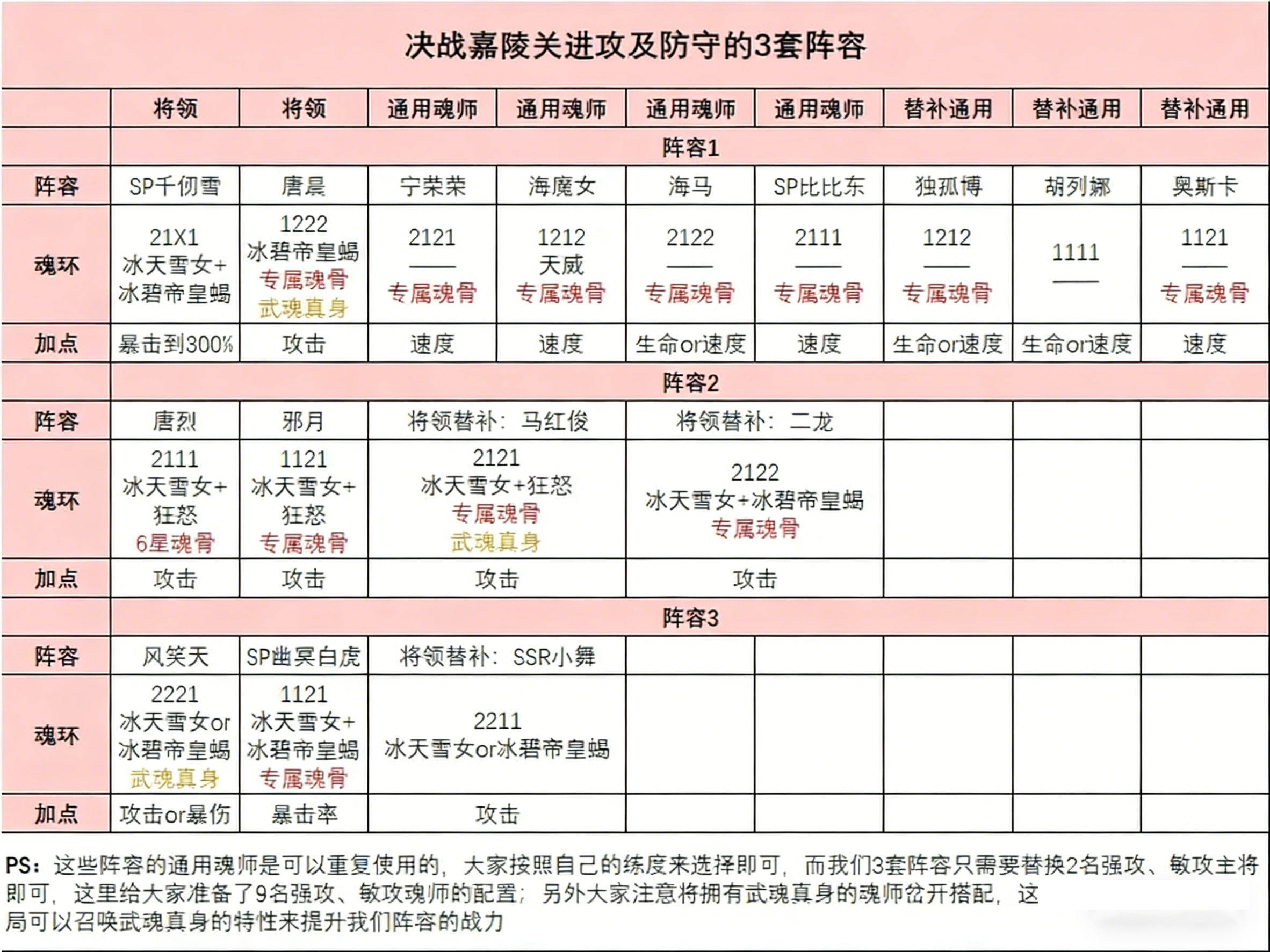 斗罗大陆魂师对决魅族版