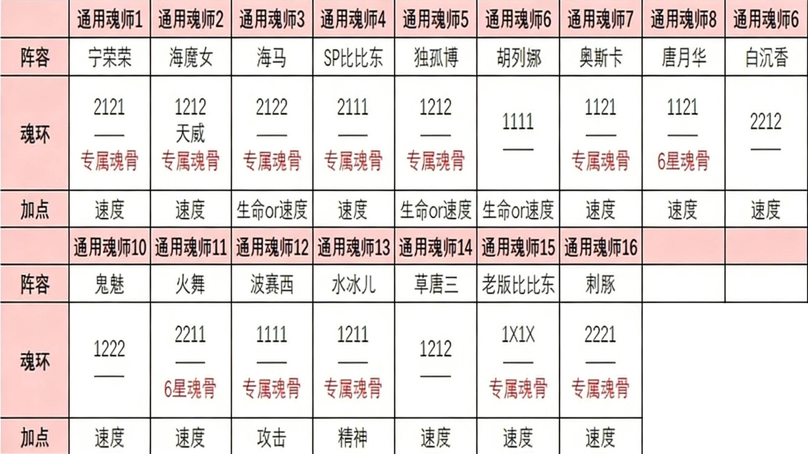 斗罗大陆魂师对决魅族版