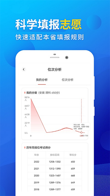 高考填报志愿专业指导app截图3