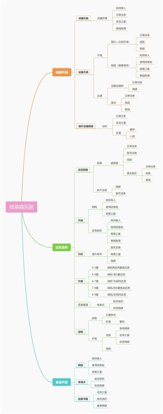 纸萌猫乐园官方正版