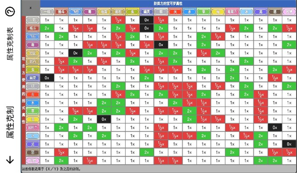 神奇宝贝图鉴app下载融合版安装