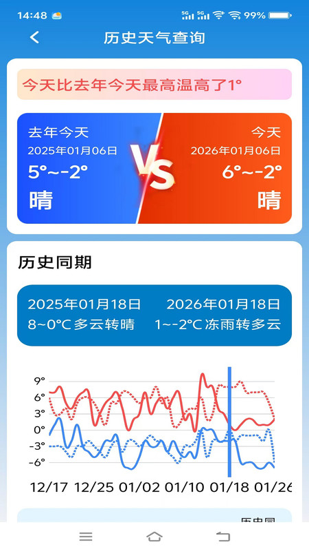大字气象截图2